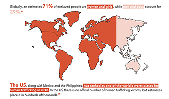 infographic depicting global human traffic statistics.